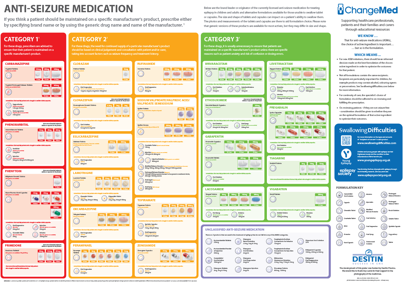 Thumbnail of Anti-Seizure Medication Poster